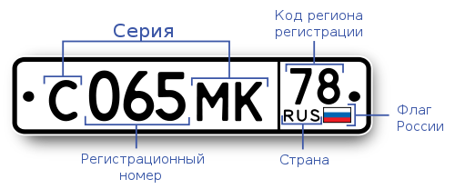 Стандартный регистрационный номерной знак РФ